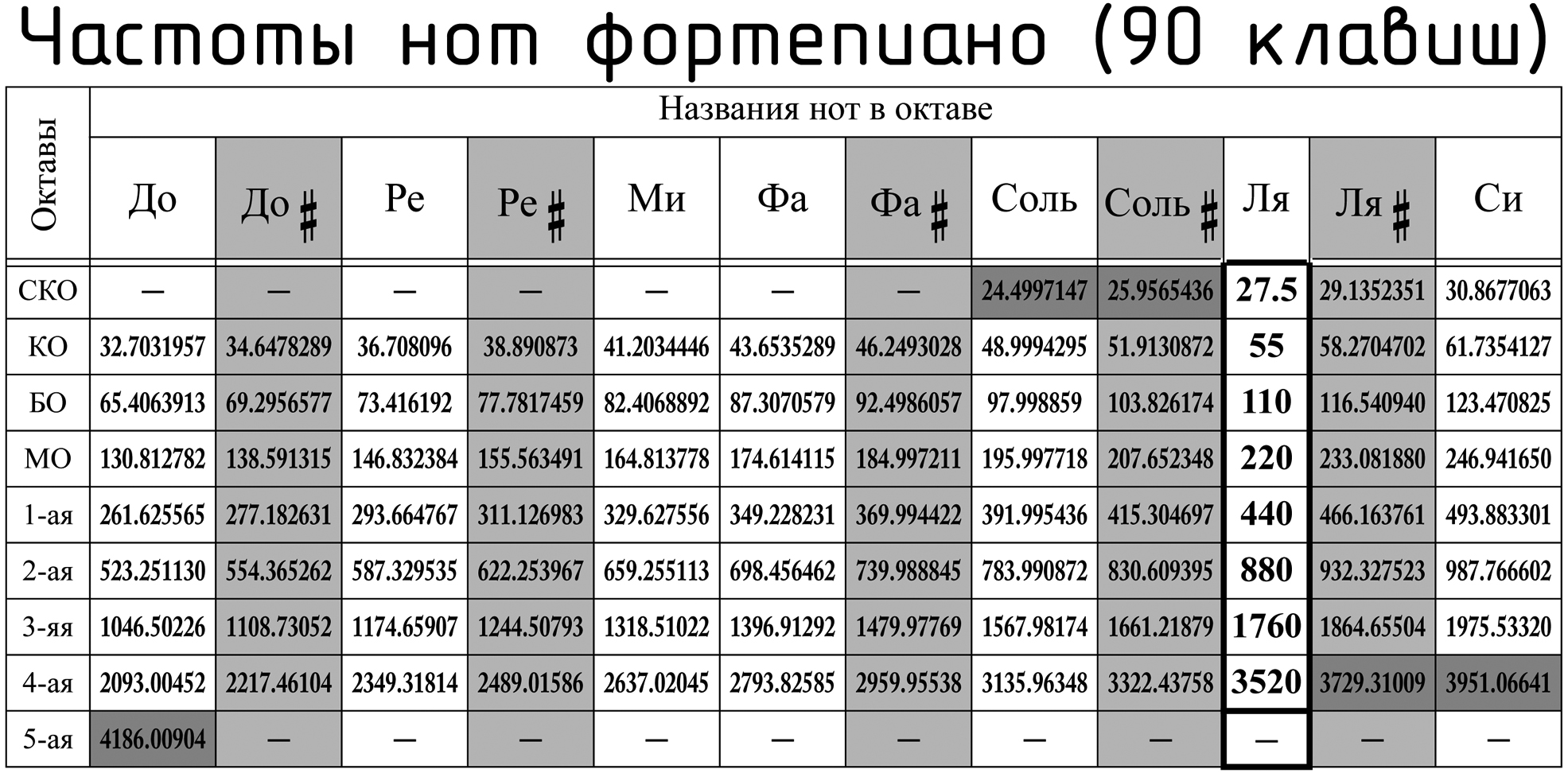 0x01 graphic