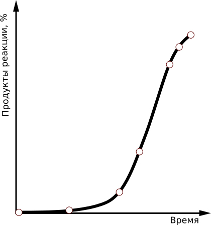 S-       [(wikiwand.com/ru)]