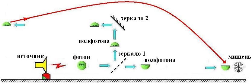 middle []