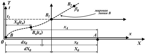 twin paradox