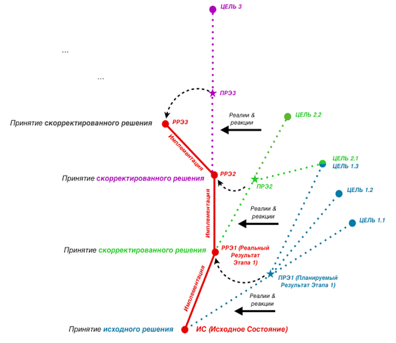 Figure 2 [Oleg Savelzon]