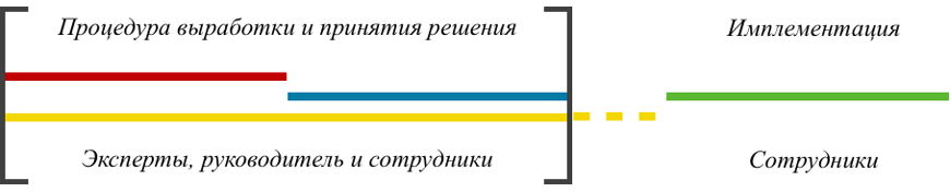 Figure 4 [Oleg Savelzon]